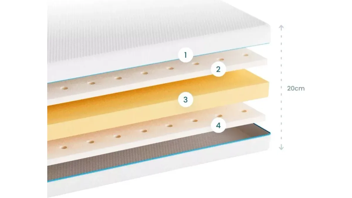Matelas l'Idéal