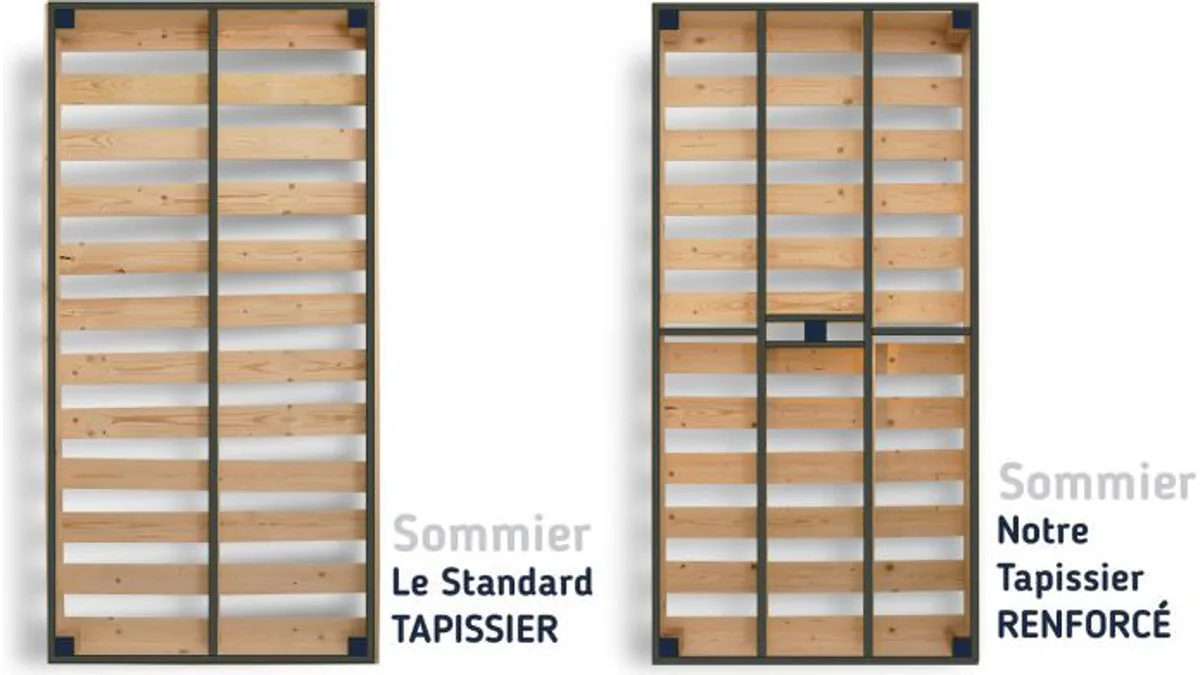 Sommier renforcé pour personne en surpoids